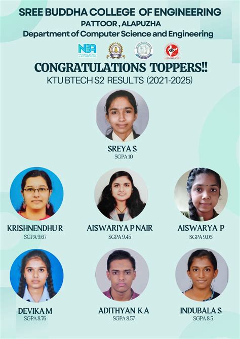 ktu btech results.